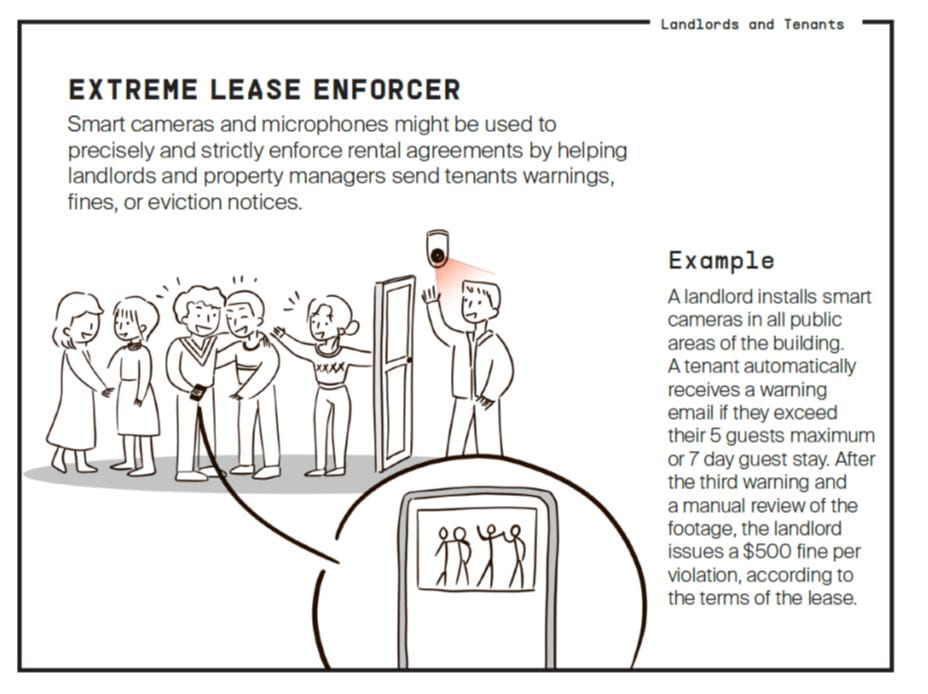 Drawing of Extreme Lease Enforcer. Smart cameras and microphones might be used to precisely and strictly enforce rental agreements by helping landlords and property managers send warnings, fines, or eviction notices