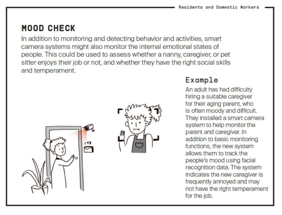 Drawing of mood check scenario - Mood Check. Smart camera systems might also monitor the internal emotional states of people. This could be used to assess whether a nanny, caregiver, or pet sitter enjoys their job or not, and whether they have the right social skills and temperament.
